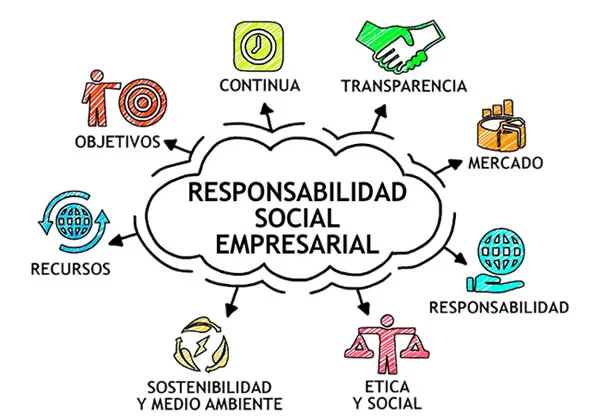 ¿Que es la responsabilidad social?